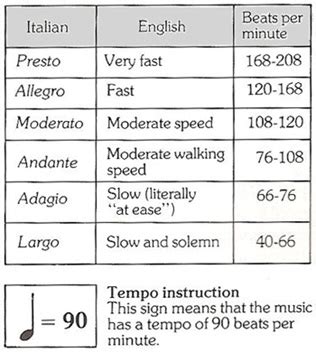 andante meaning in music: The Andante is a musical tempo marking that translates to walking pace or at a walking speed, often denoting a moderate and steady rhythm, neither slow nor fast.