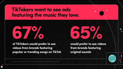 how to put music on tiktok and explore the impact of music choice on video engagement