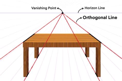 orthogonal lines art definition and the harmony of simplicity