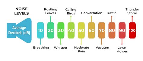 what is the normal db level for music? how does sound intensity affect our health and well-being?